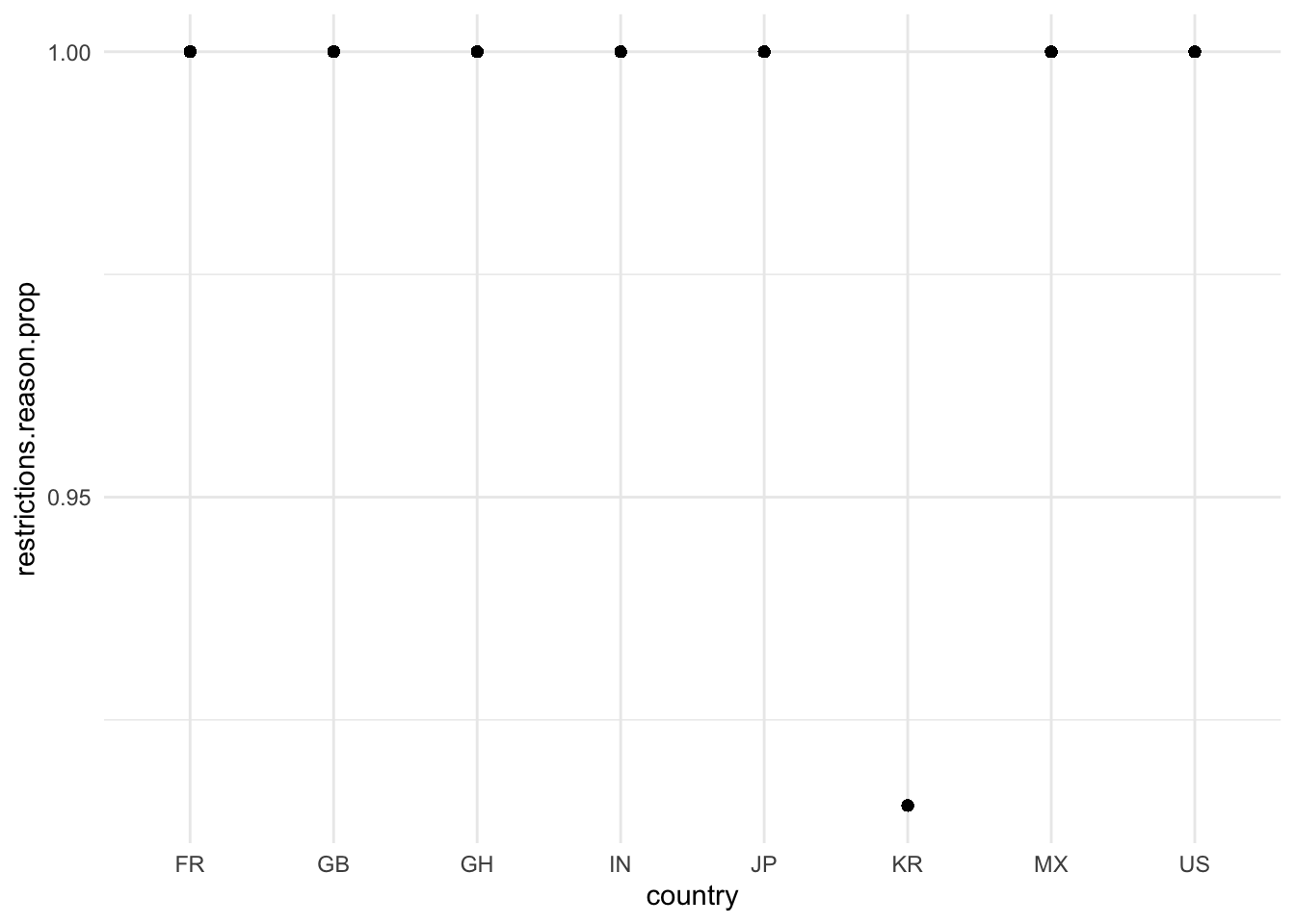 Chapter 4 Missing values | Spotify Analysis